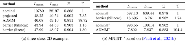 Figure 1 for Neural network training under semidefinite constraints