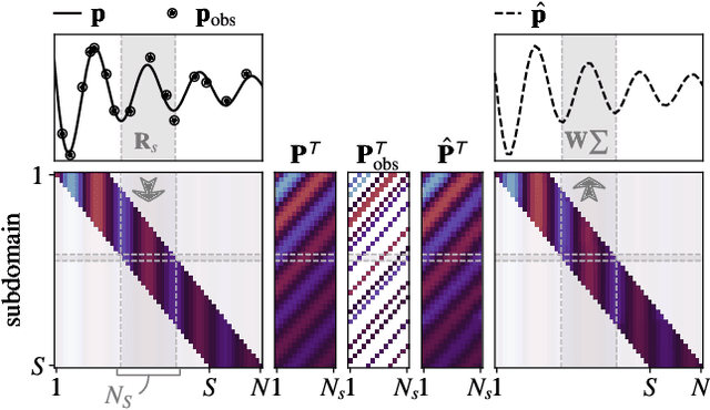 Figure 1 for A convolutional plane wave model for sound field reconstruction