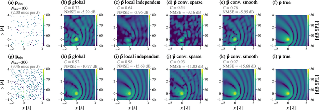 Figure 4 for A convolutional plane wave model for sound field reconstruction