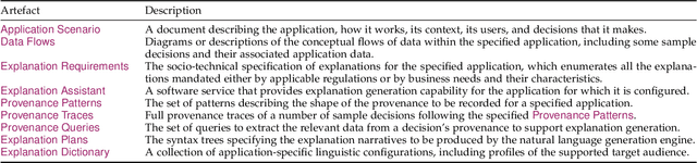 Figure 2 for Explainability-by-Design: A Methodology to Support Explanations in Decision-Making Systems