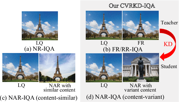 Figure 1 for Content-Variant Reference Image Quality Assessment via Knowledge Distillation