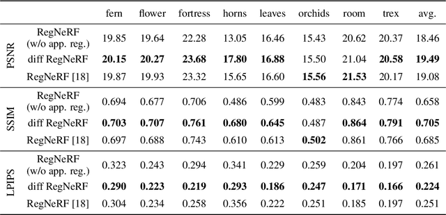 Figure 1 for NeRF, meet differential geometry!