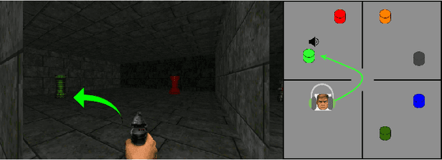 Figure 1 for Agents that Listen: High-Throughput Reinforcement Learning with Multiple Sensory Systems