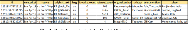 Figure 1 for Sentiment Analysis of Covid-19 Tweets using Evolutionary Classification-Based LSTM Model