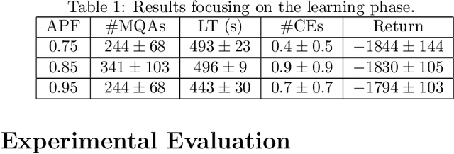 Figure 2 for Learning Non-Markovian Reward Models in MDPs
