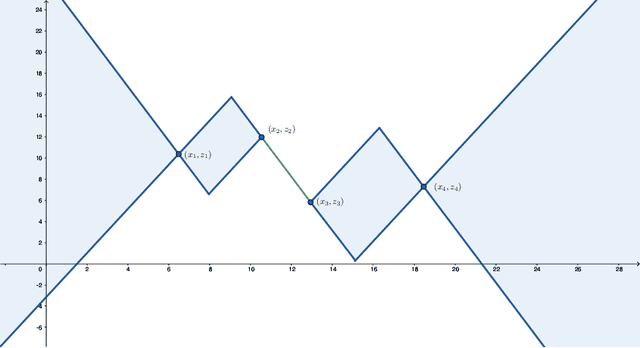 Figure 1 for Sparsest Univariate Learning Models Under Lipschitz Constraint