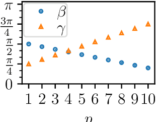 Figure 2 for Classical symmetries and QAOA