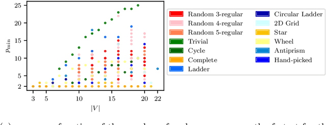Figure 4 for Classical symmetries and QAOA