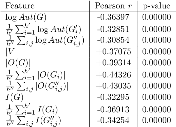 Figure 3 for Classical symmetries and QAOA