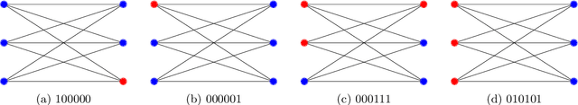Figure 1 for Classical symmetries and QAOA