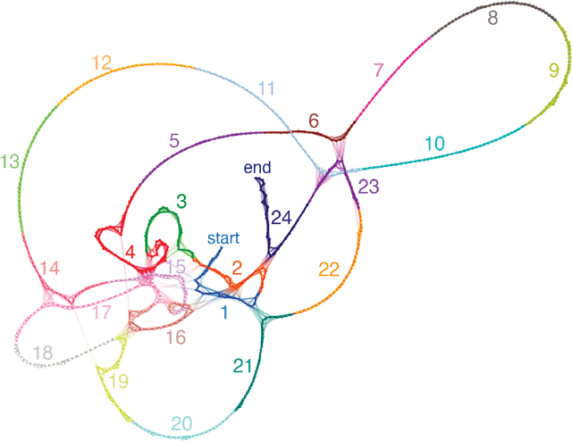 Figure 1 for Language Networks: a Practical Approach