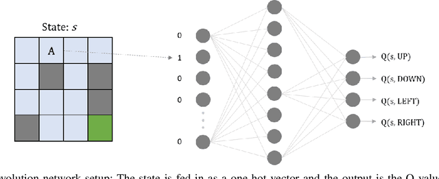 Figure 2 for Direct Mutation and Crossover in Genetic Algorithms Applied to Reinforcement Learning Tasks