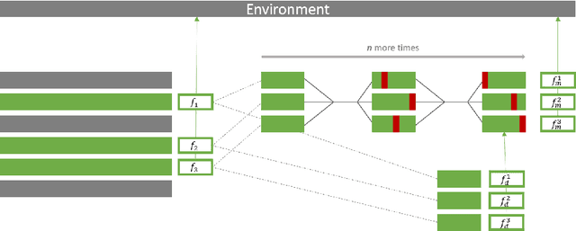 Figure 3 for Direct Mutation and Crossover in Genetic Algorithms Applied to Reinforcement Learning Tasks