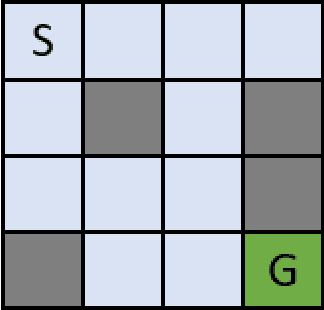 Figure 4 for Direct Mutation and Crossover in Genetic Algorithms Applied to Reinforcement Learning Tasks