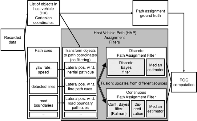 Figure 2 for Path Assignment Techniques For Vehicle Tracking