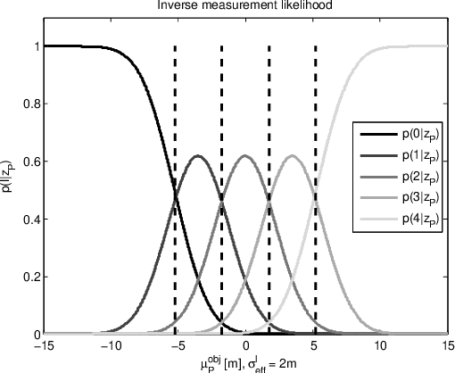 Figure 4 for Path Assignment Techniques For Vehicle Tracking
