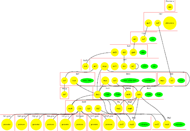 Figure 2 for Building Models for Biopathway Dynamics Using Intrinsic Dimensionality Analysis