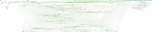 Figure 3 for Building Models for Biopathway Dynamics Using Intrinsic Dimensionality Analysis