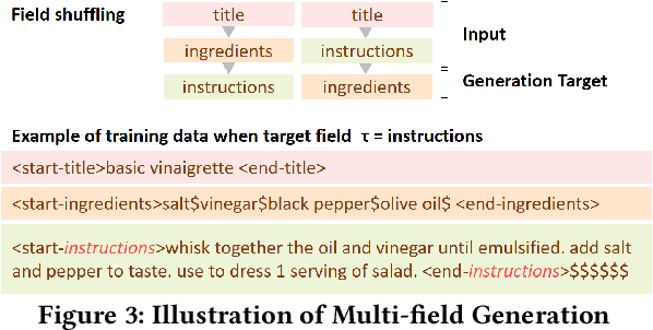 Figure 3 for RecipeGPT: Generative Pre-training Based Cooking Recipe Generation and Evaluation System