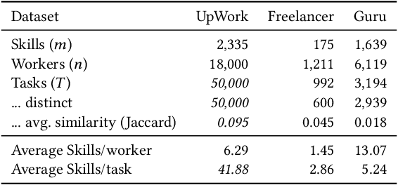 Figure 3 for Algorithms for Hiring and Outsourcing in the Online Labor Market