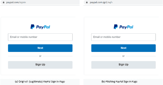 Figure 1 for An Evasion Attack against ML-based Phishing URL Detectors