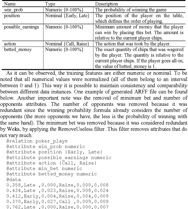 Figure 4 for Identifying Playerś Strategies in No Limit Texas Holdém Poker through the Analysis of Individual Moves