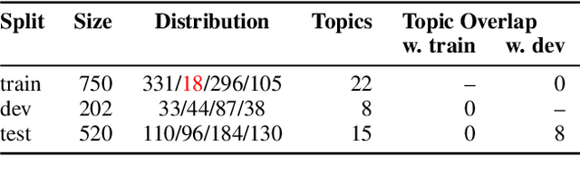 Figure 2 for Will It Blend? Mixing Training Paradigms & Prompting for Argument Quality Prediction