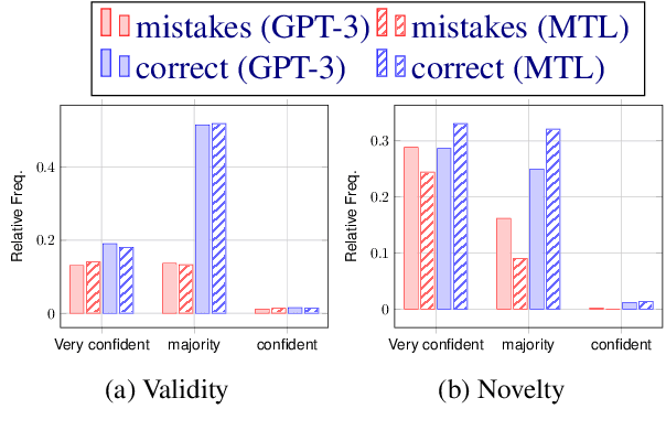 Figure 4 for Will It Blend? Mixing Training Paradigms & Prompting for Argument Quality Prediction