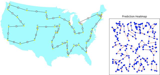 Figure 1 for Combinatorial optimization and reasoning with graph neural networks