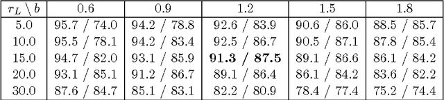 Figure 3 for Combined l_1 and greedy l_0 penalized least squares for linear model selection