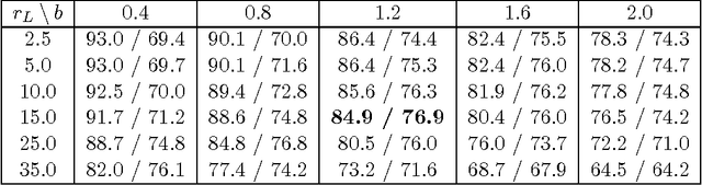 Figure 4 for Combined l_1 and greedy l_0 penalized least squares for linear model selection