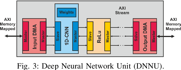 Figure 3 for HALF: Holistic Auto Machine Learning for FPGAs