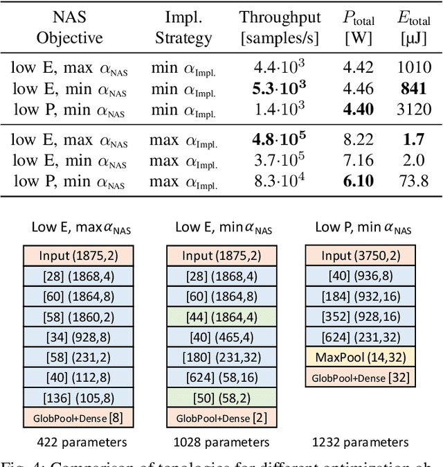 Figure 4 for HALF: Holistic Auto Machine Learning for FPGAs