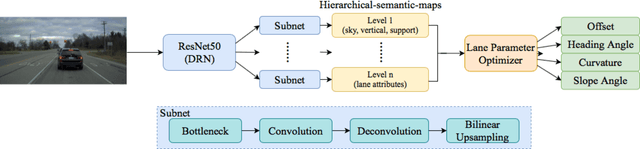 Figure 3 for SUPER: A Novel Lane Detection System