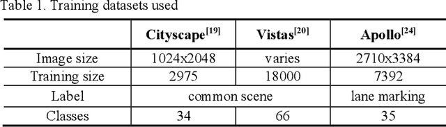 Figure 2 for SUPER: A Novel Lane Detection System