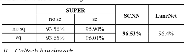 Figure 4 for SUPER: A Novel Lane Detection System