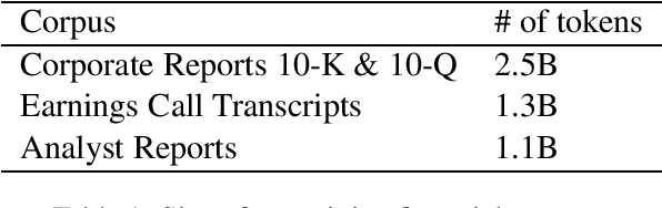 Figure 1 for FinBERT: A Pretrained Language Model for Financial Communications