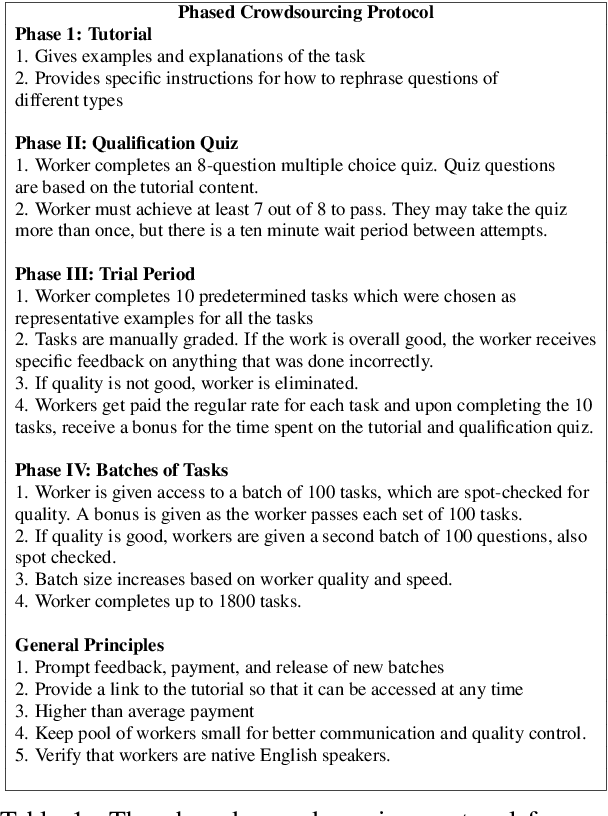 Figure 2 for Towards Transparent Interactive Semantic Parsing via Step-by-Step Correction