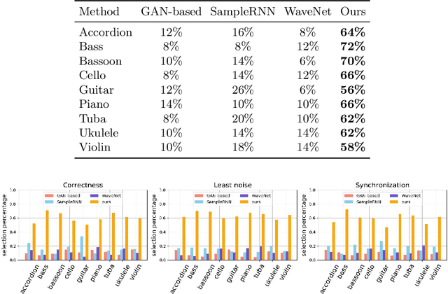 Figure 2 for Foley Music: Learning to Generate Music from Videos