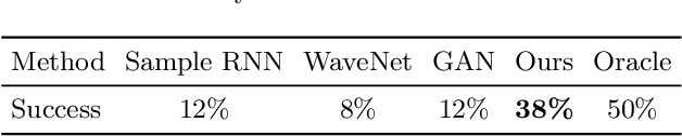 Figure 4 for Foley Music: Learning to Generate Music from Videos