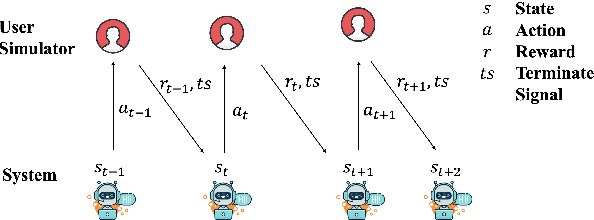 Figure 2 for A Survey on Recent Advances and Challenges in Reinforcement LearningMethods for Task-Oriented Dialogue Policy Learning