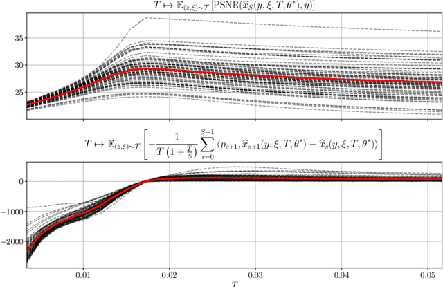 Figure 4 for Total Deep Variation: A Stable Regularizer for Inverse Problems