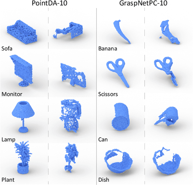 Figure 1 for Domain Adaptation on Point Clouds via Geometry-Aware Implicits