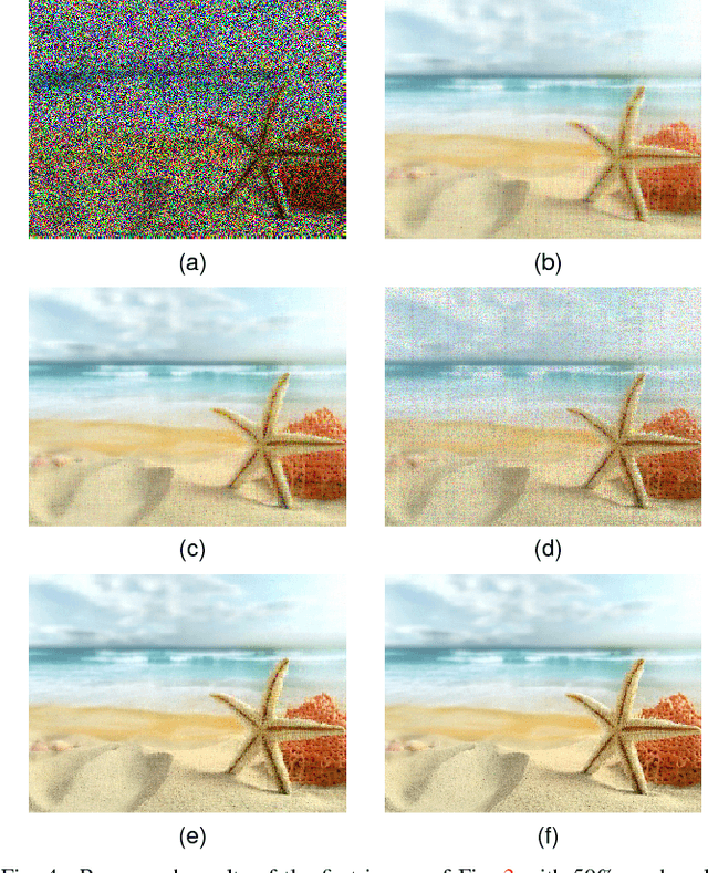 Figure 4 for Low-Rank Tensor Completion by Truncated Nuclear Norm Regularization