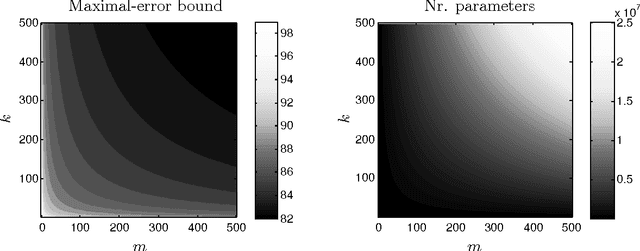 Figure 4 for Discrete Restricted Boltzmann Machines