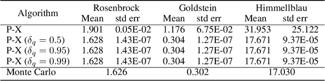 Figure 2 for Part-X: A Family of Stochastic Algorithms for Search-Based Test Generation with Probabilistic Guarantees