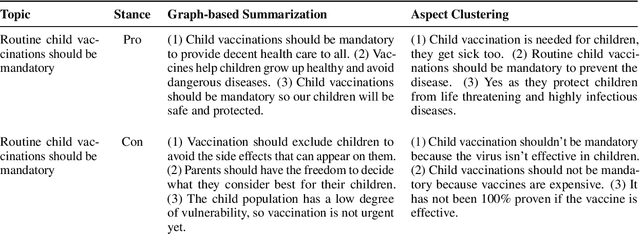 Figure 4 for Key Point Analysis via Contrastive Learning and Extractive Argument Summarization