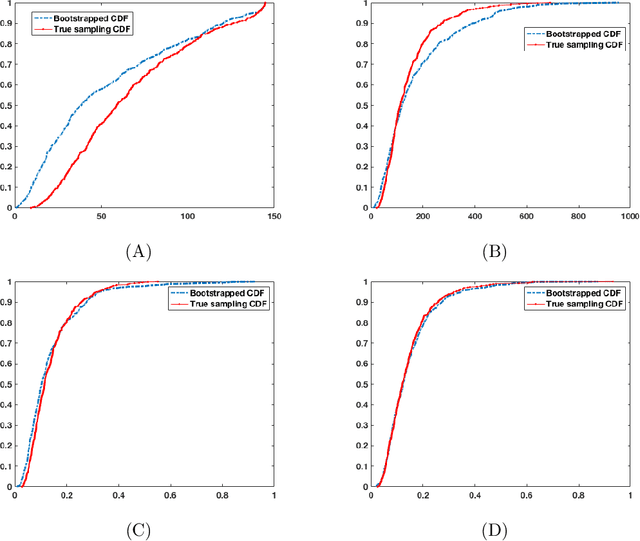 Figure 1 for Bootstrapping the error of Oja's Algorithm