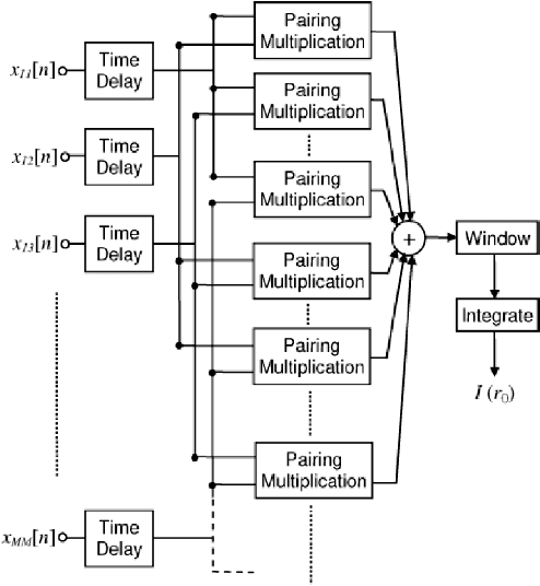 Figure 1 for A Novel Low-Complexity Framework in Ultra-Wideband Imaging for Breast Cancer Detection