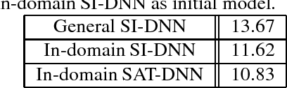 Figure 1 for Speaker Cluster-Based Speaker Adaptive Training for Deep Neural Network Acoustic Modeling
